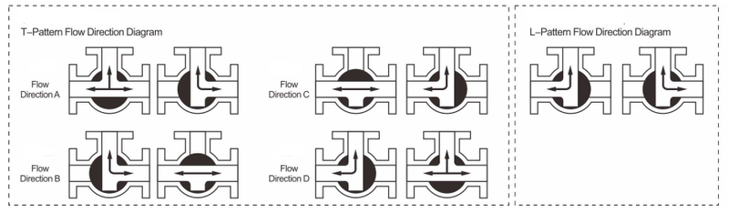 3 Way Ball Valve Flow Diagram