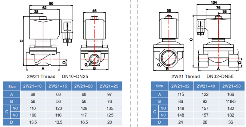 2W21 12v solenoid valve