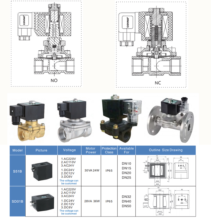 2W21 12v solenoid valve