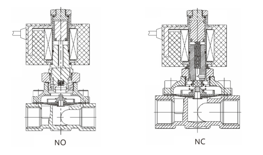 2WEX solenoid valve