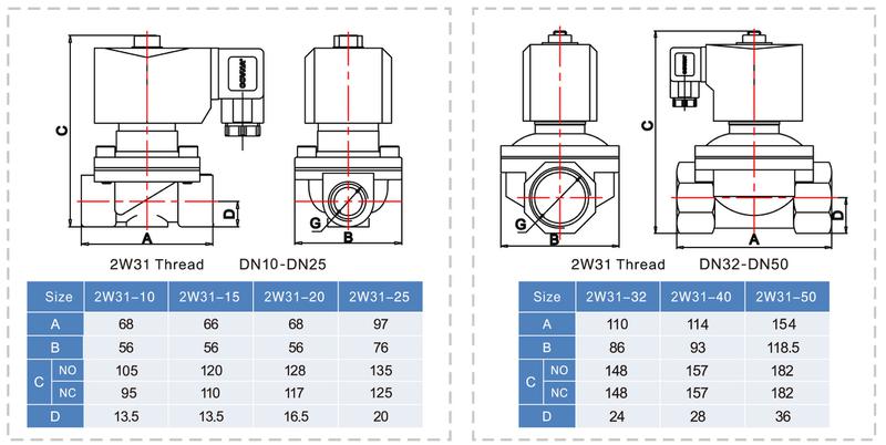 2w31 solenoid valve size