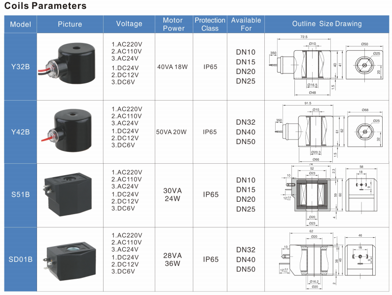 coil parameter