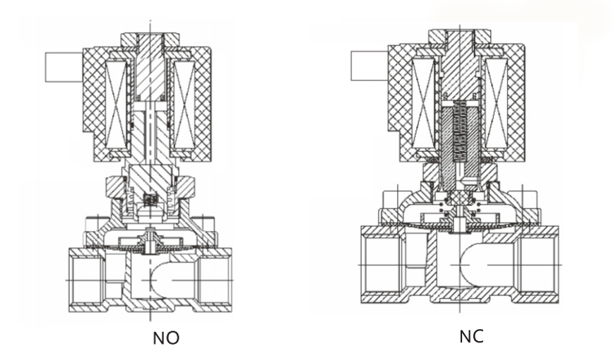 solenoid valve