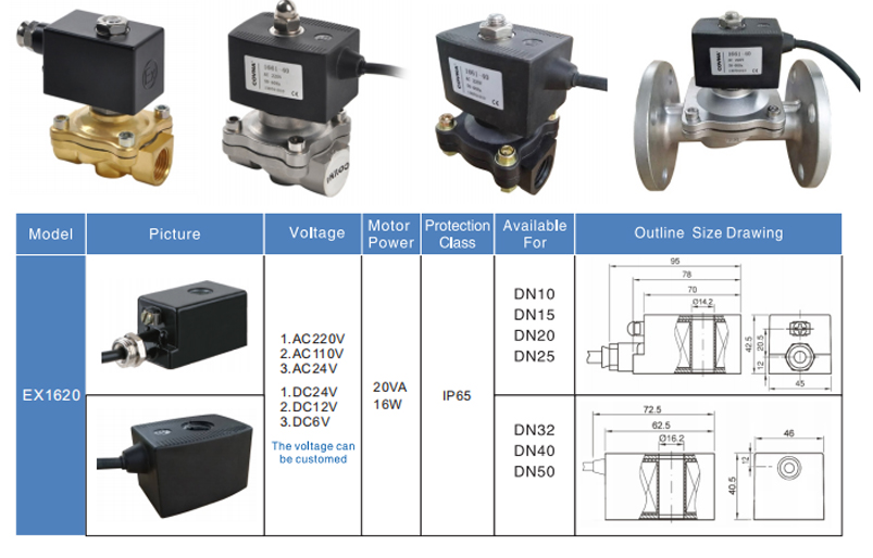 explosion proof solneoid valve