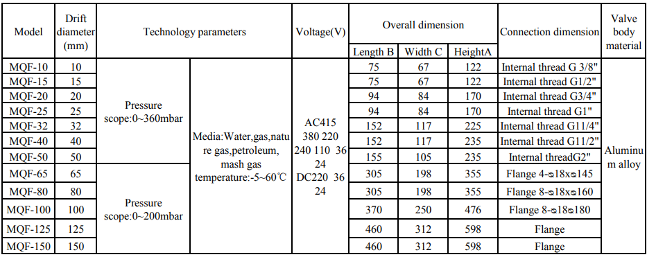 HKMQF solenoid valve