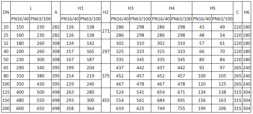 control valve pneumatic