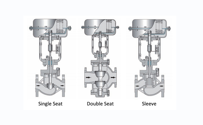 pneumatic control valve