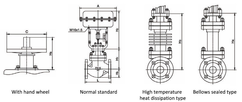 pneumatic control valve