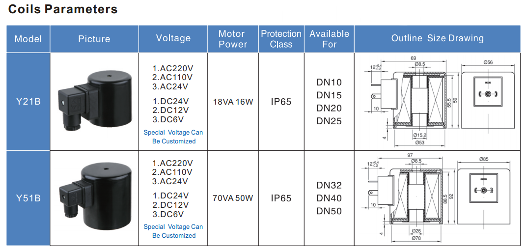 solenoid coil