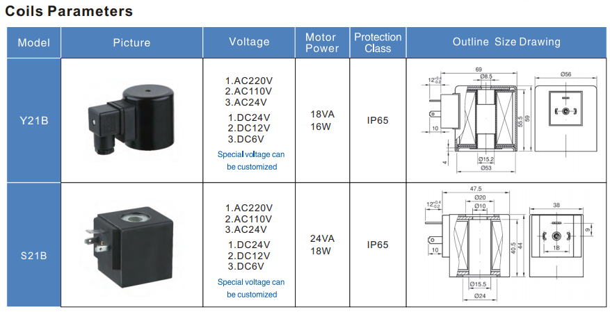 solenoid coil