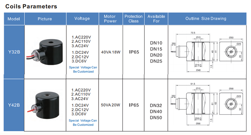 solenoid-coil