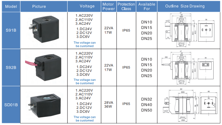 solenoid coil