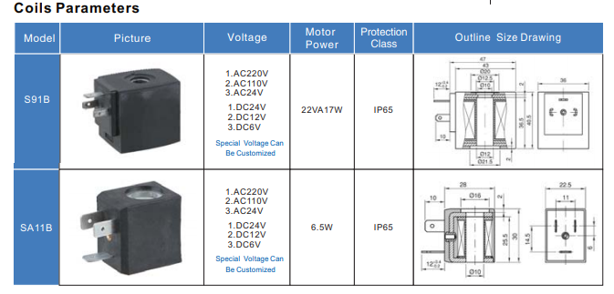 solenoid valve coil