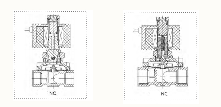 solenoid valve dimension