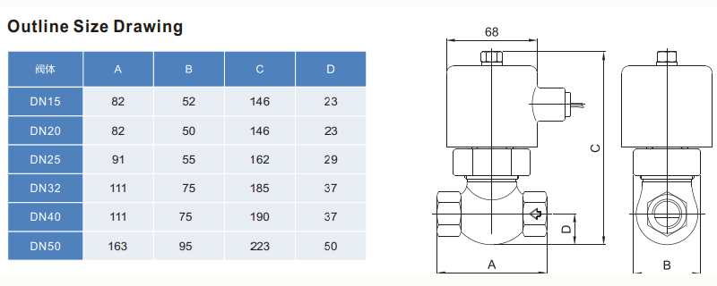 steam-solenoid-valve