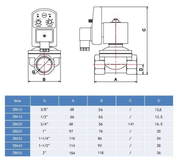 timer solenoid valve