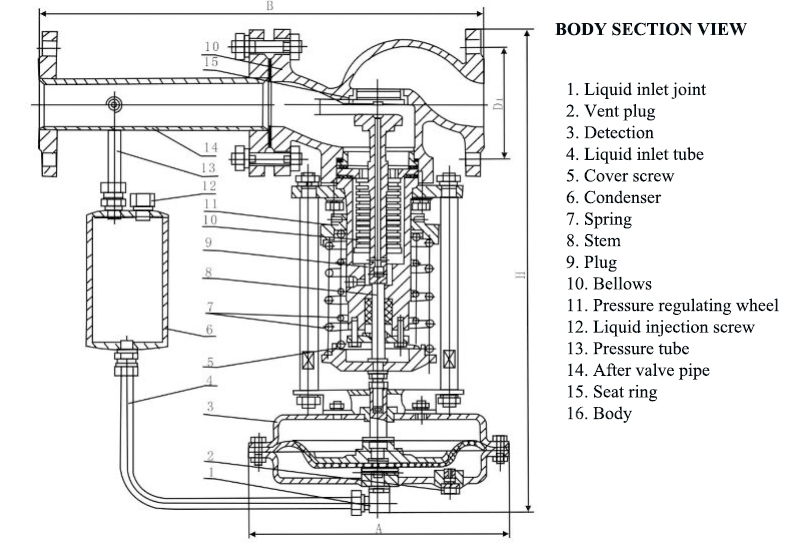 self operated pressure control valve