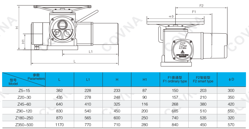 multi turn electric actuator