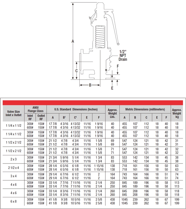 safety valve