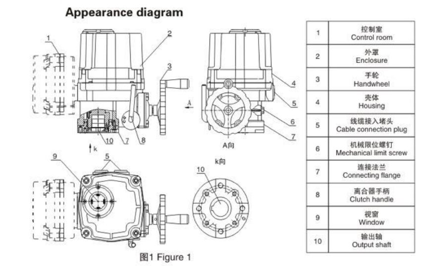 explosion proof electric actuator for 90° rotary valve