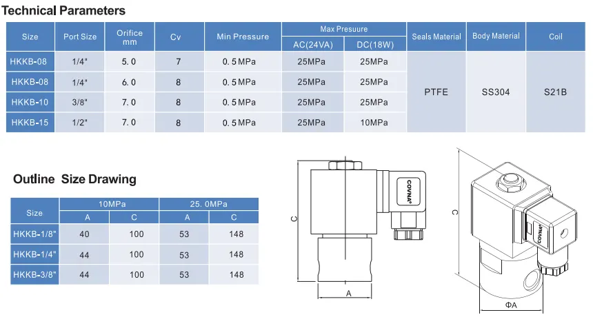 high pressure solenoid valve