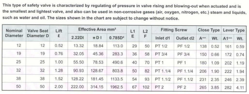 safety valve