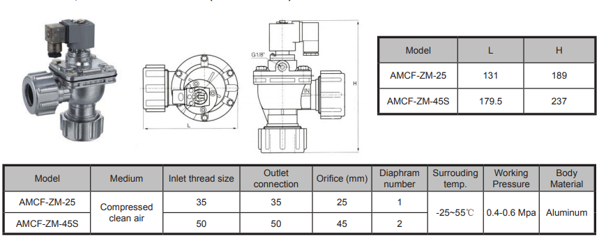 dust valve