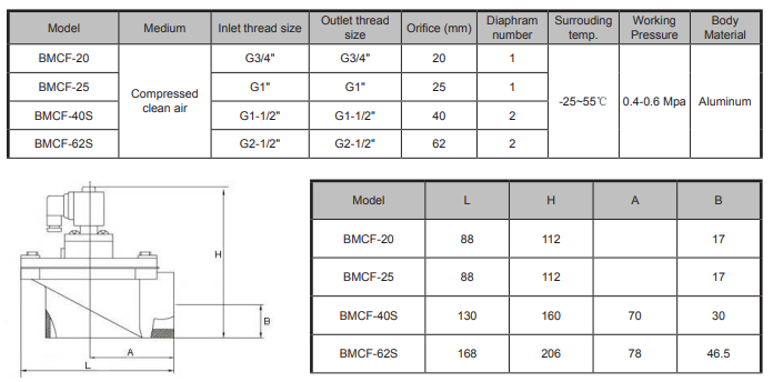 pulse valve dimenison