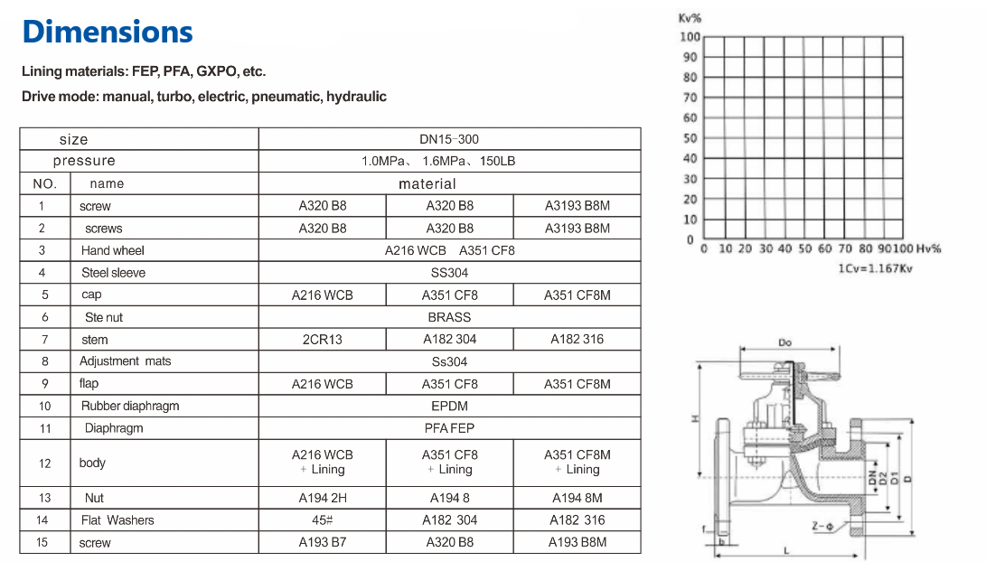 PTFE diaphragm valve dimension