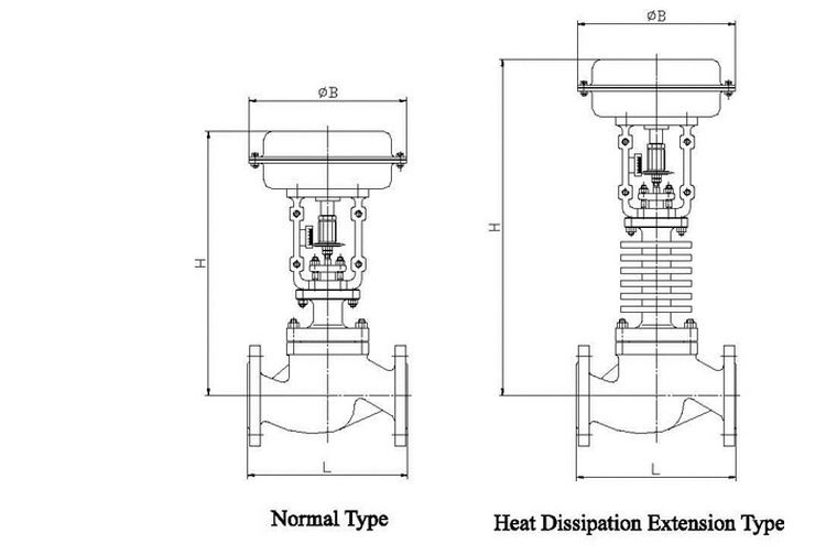 pneumatic globe control valve