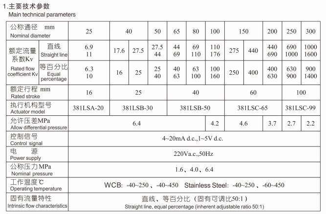 electric control valve dimension