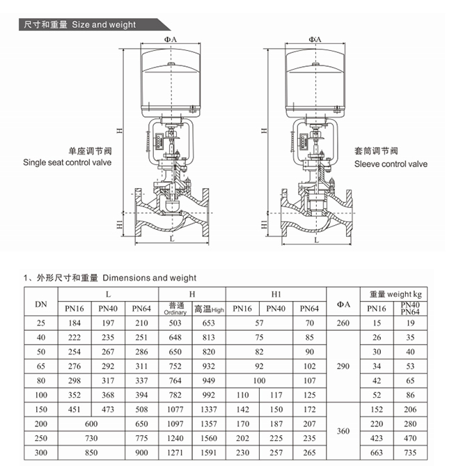 electric control valve